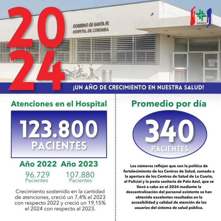 SALUD PÚBLICA EN CRECIMIENTO