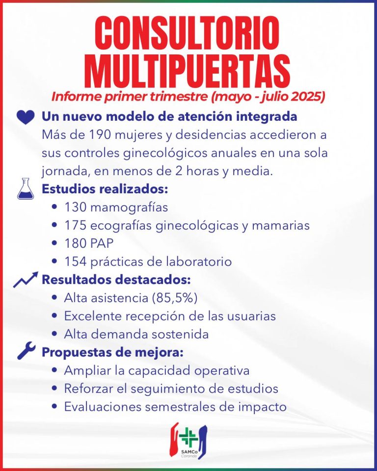 Avanzamos hacia una salud más accesible, integral y con derechos